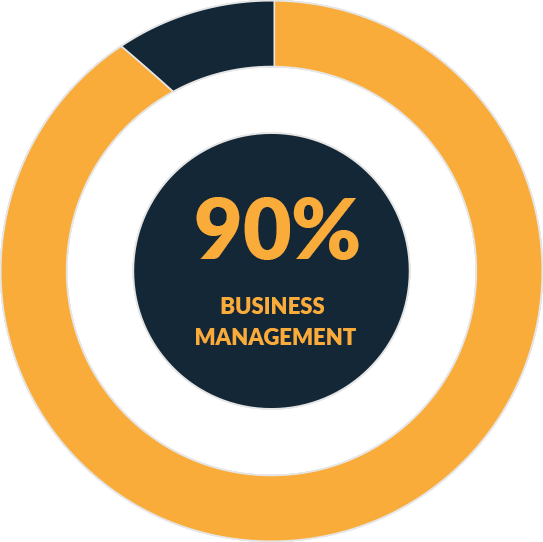 Business management