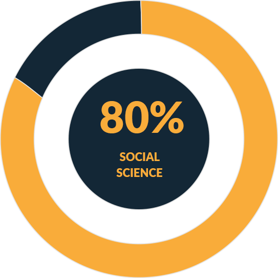 Social Science