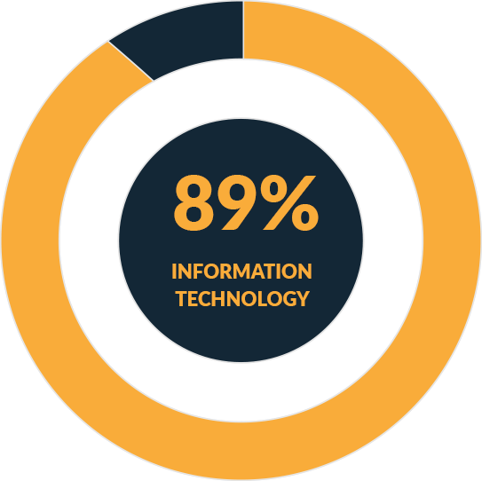 Information and technology 